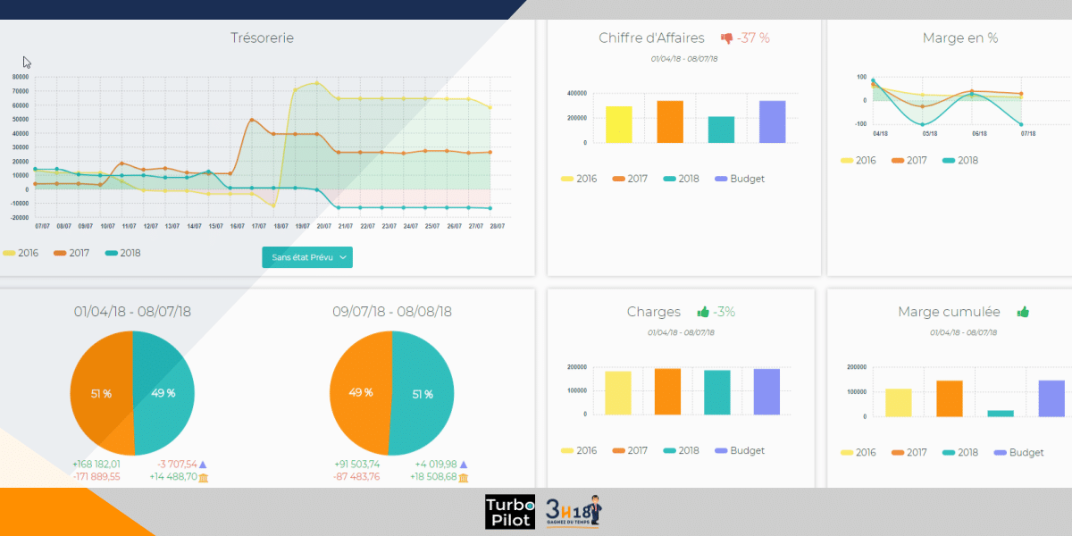 assistance gestion meilleur pilotage trésorerie assistance gestion meilleur pilotage trésorerie